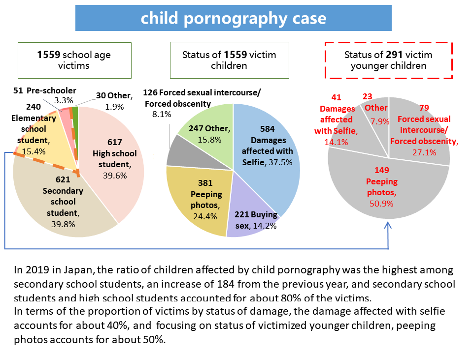 child pornography case
